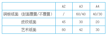 數(shù)碼印刷-無線膠裝  第3張